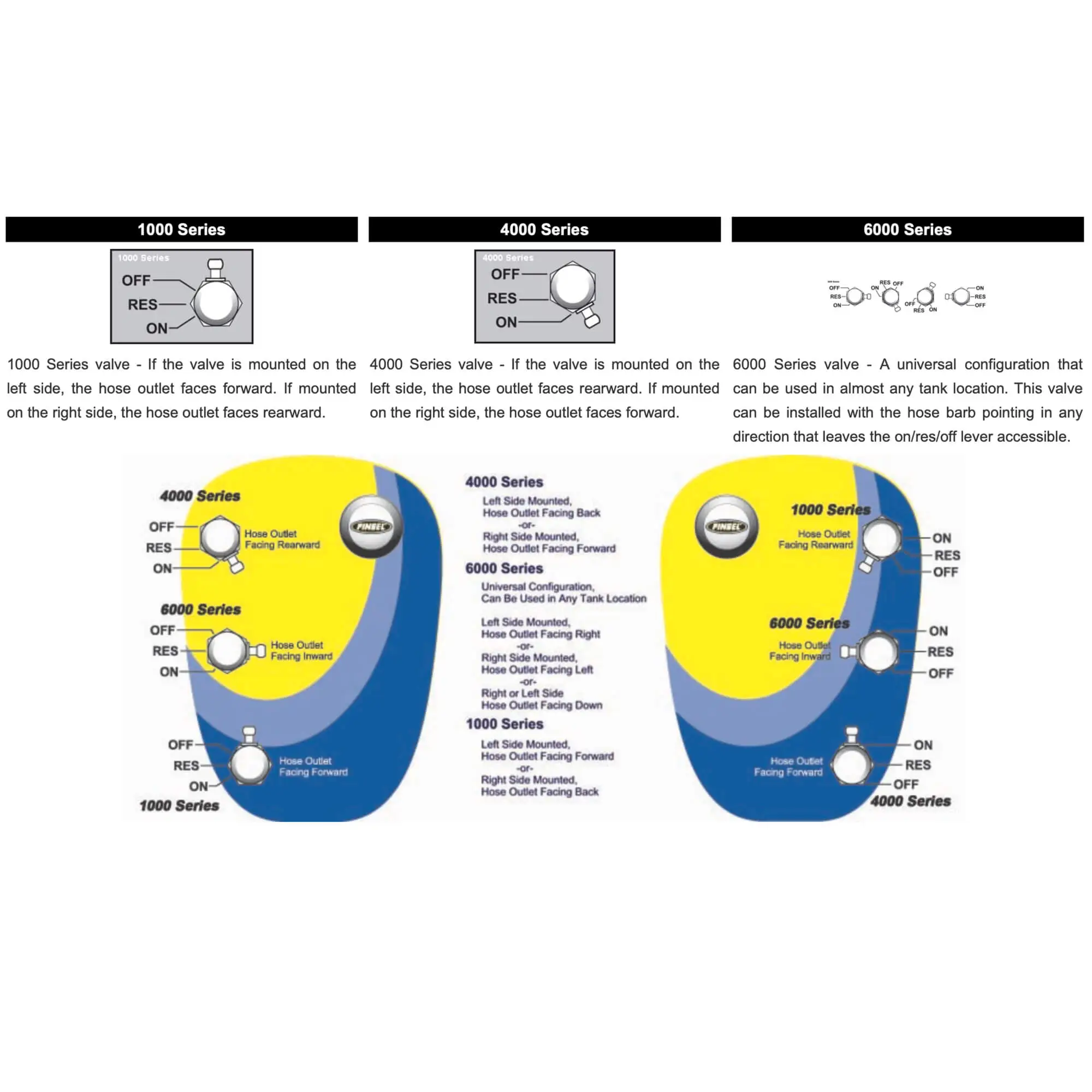 Pingel 22MM Power-Flo Petcock - Round Body - Brass - Inward - Image 2